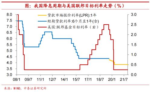 开年宏观经济与市场十大预判