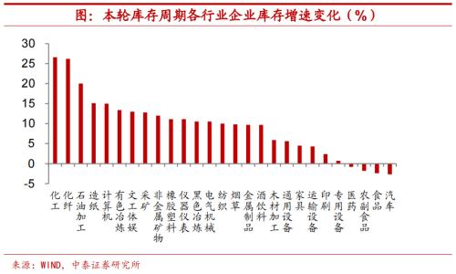 开年宏观经济与市场十大预判