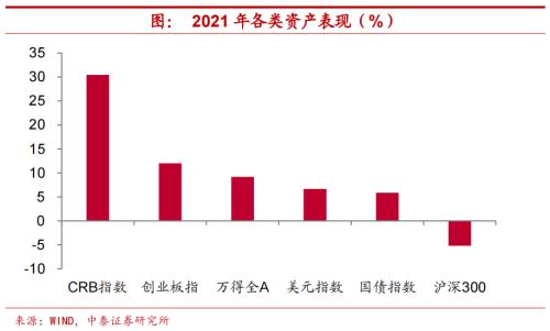 开年宏观经济与市场十大预判