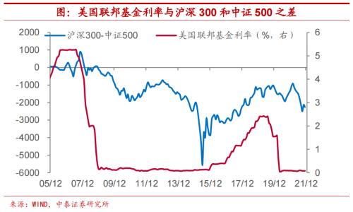 开年宏观经济与市场十大预判