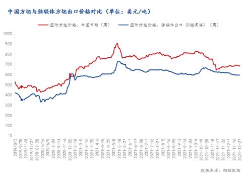 Mysteel月报：1月钢坯价格震荡趋弱
