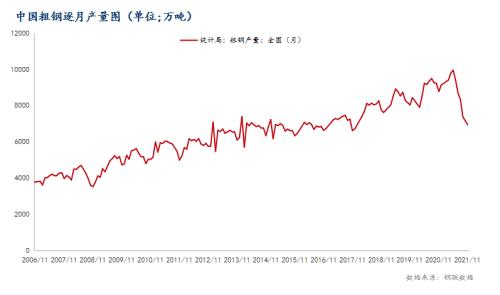Mysteel月报：1月钢坯价格震荡趋弱