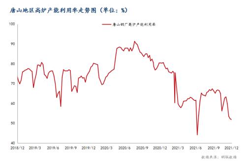 Mysteel月报：1月钢坯价格震荡趋弱