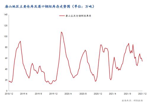 Mysteel月报：1月钢坯价格震荡趋弱
