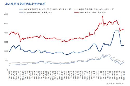 Mysteel月报：1月钢坯价格震荡趋弱