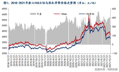 Mysteel月报：1月国内带钢市场价格或震荡下行
