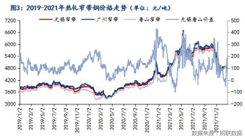 Mysteel月报：1月国内带钢市场价格或震荡下行