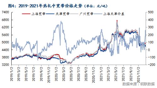 Mysteel月报：1月国内带钢市场价格或震荡下行
