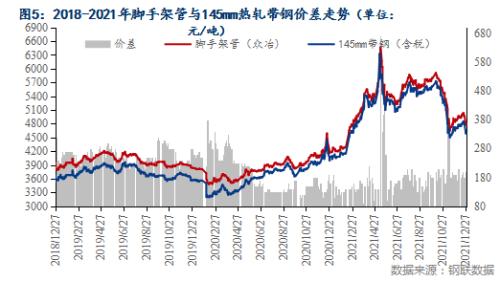 Mysteel月报：1月国内带钢市场价格或震荡下行