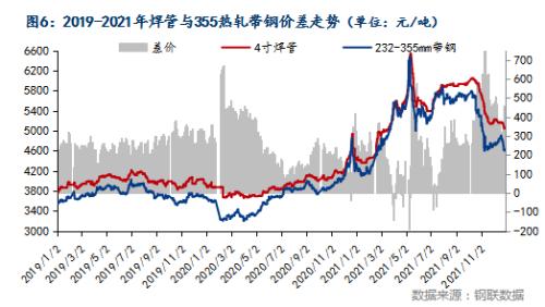 Mysteel月报：1月国内带钢市场价格或震荡下行