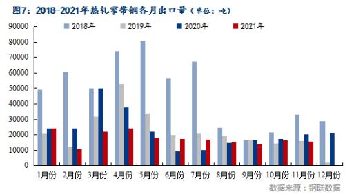 Mysteel月报：1月国内带钢市场价格或震荡下行