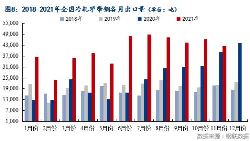 Mysteel月报：1月国内带钢市场价格或震荡下行