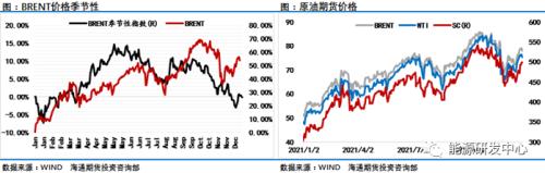 中国大幅削减非国营原油进口配额，要给油价泼冷水？
