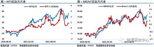 中国大幅削减非国营原油进口配额，要给油价泼冷水？