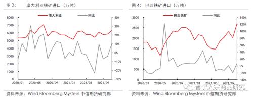 长期供需趋于宽松，关注节前补库进度——铁矿1月供需专题报告