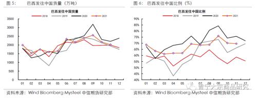 长期供需趋于宽松，关注节前补库进度——铁矿1月供需专题报告