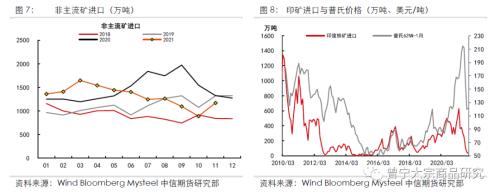 长期供需趋于宽松，关注节前补库进度——铁矿1月供需专题报告