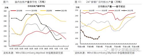 长期供需趋于宽松，关注节前补库进度——铁矿1月供需专题报告