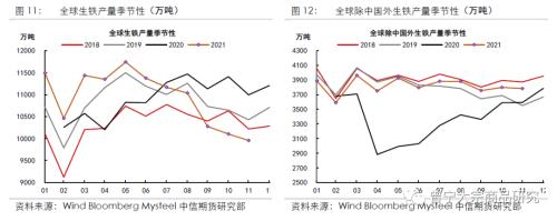 长期供需趋于宽松，关注节前补库进度——铁矿1月供需专题报告