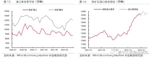 长期供需趋于宽松，关注节前补库进度——铁矿1月供需专题报告