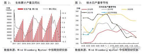 焦煤冬储补库，双焦成本支撑较强——双焦1月供需专题报告