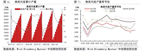 焦煤冬储补库，双焦成本支撑较强——双焦1月供需专题报告