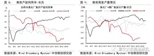 焦煤冬储补库，双焦成本支撑较强——双焦1月供需专题报告