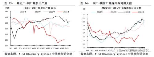 焦煤冬储补库，双焦成本支撑较强——双焦1月供需专题报告