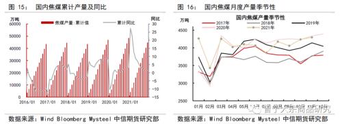 焦煤冬储补库，双焦成本支撑较强——双焦1月供需专题报告