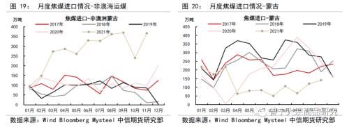 焦煤冬储补库，双焦成本支撑较强——双焦1月供需专题报告