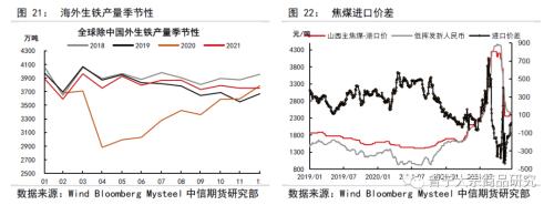 焦煤冬储补库，双焦成本支撑较强——双焦1月供需专题报告