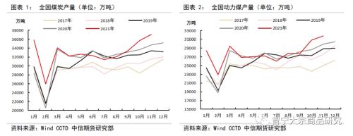 供需趋于宽松，煤价弱势震荡——动力煤1月供需专题报告