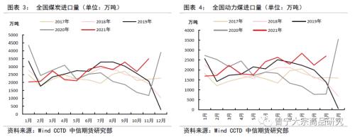 供需趋于宽松，煤价弱势震荡——动力煤1月供需专题报告