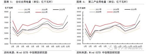 供需趋于宽松，煤价弱势震荡——动力煤1月供需专题报告