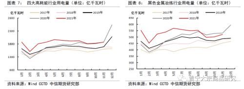 供需趋于宽松，煤价弱势震荡——动力煤1月供需专题报告