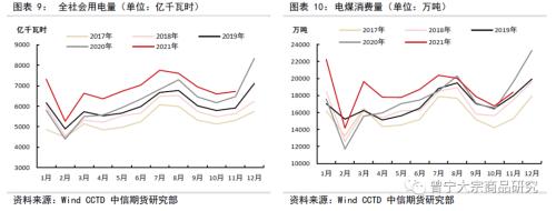 供需趋于宽松，煤价弱势震荡——动力煤1月供需专题报告