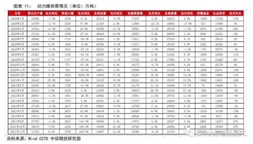 供需趋于宽松，煤价弱势震荡——动力煤1月供需专题报告