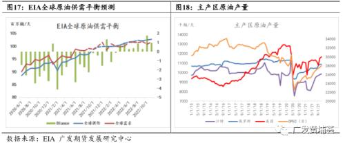 全球石油市场供需分析与展望