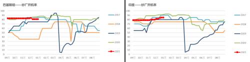 棉花：印度棉价飙升，或扛下涨价大旗？