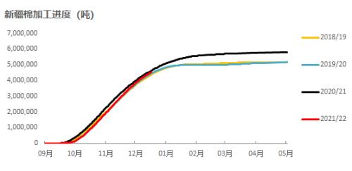 棉花：印度棉价飙升，或扛下涨价大旗？