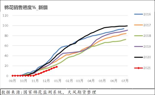 棉花：印度棉价飙升，或扛下涨价大旗？