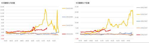 棉花：印度棉价飙升，或扛下涨价大旗？