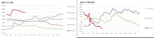 棉花：印度棉价飙升，或扛下涨价大旗？