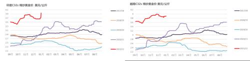 棉花：印度棉价飙升，或扛下涨价大旗？