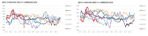 棉花：印度棉价飙升，或扛下涨价大旗？