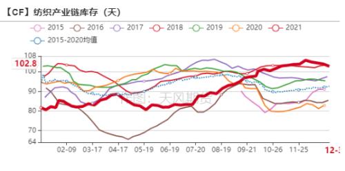 棉花：印度棉价飙升，或扛下涨价大旗？