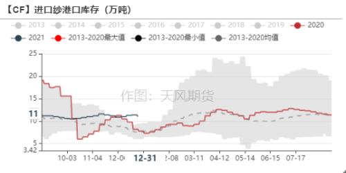 棉花：印度棉价飙升，或扛下涨价大旗？