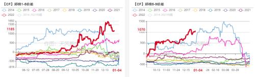 棉花：印度棉价飙升，或扛下涨价大旗？