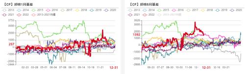 棉花：印度棉价飙升，或扛下涨价大旗？