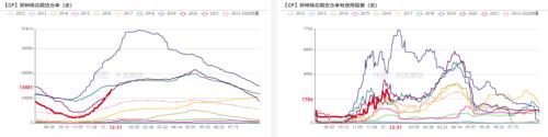 棉花：印度棉价飙升，或扛下涨价大旗？